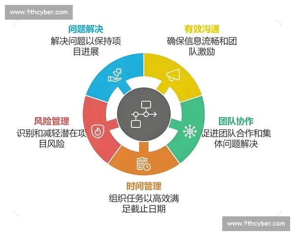 团队协作中的默契配合提升与高效执行策略研究