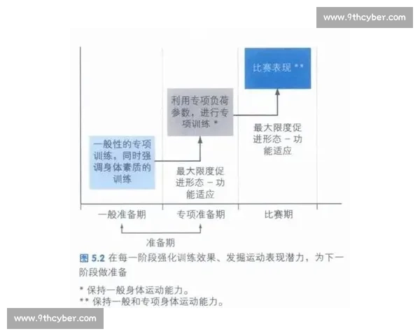 基于智能化技术的运动训练监控与效果评估研究与应用
